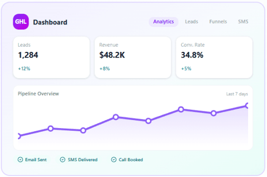 GoHighLevel unified dashboard preview
