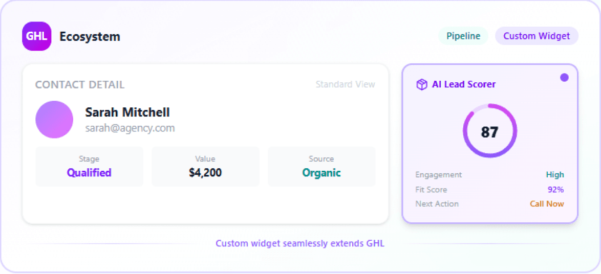 GoHighLevel ecosystem with custom AI Lead Scorer widget in the pipeline view