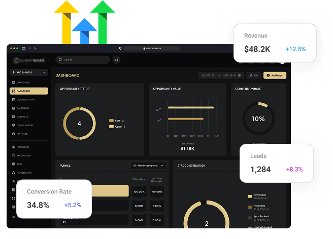 GoHighLevel dashboard with revenue, leads, and conversion metrics