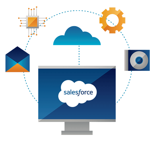salesforce image