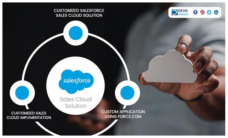 Hire a Professional Salesforce AppExchange Developer from Dean Infotech