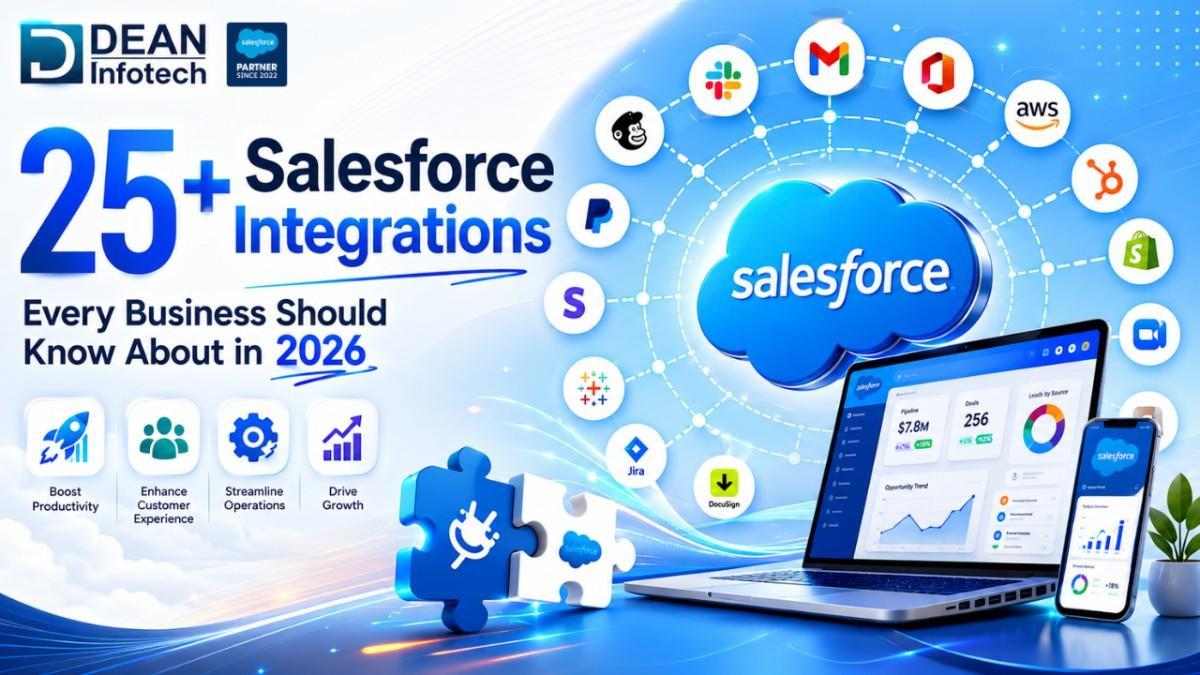 25+ Salesforce Integrations Every Business Should Know About in 2026