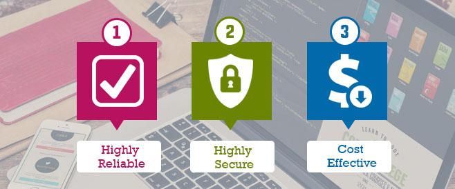 PHP Development - Highly Reliable, Secure and Cost Effective