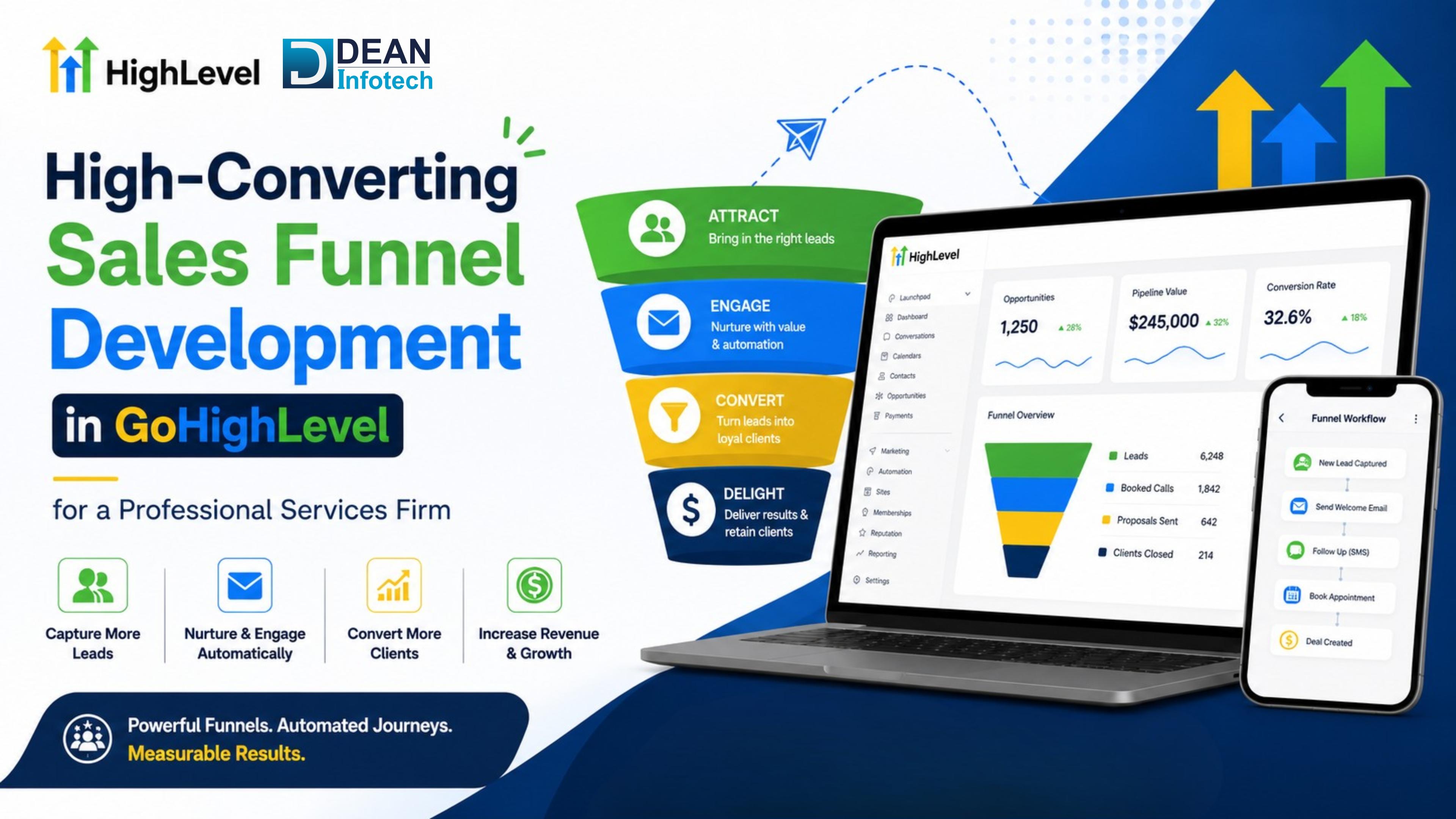 High-Converting Sales Funnel Development in GoHighLevel for a Professional Services Firm