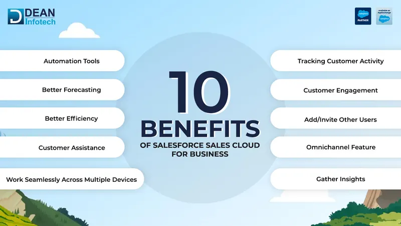 10 Benefits of Salesforce Sales Cloud for Business