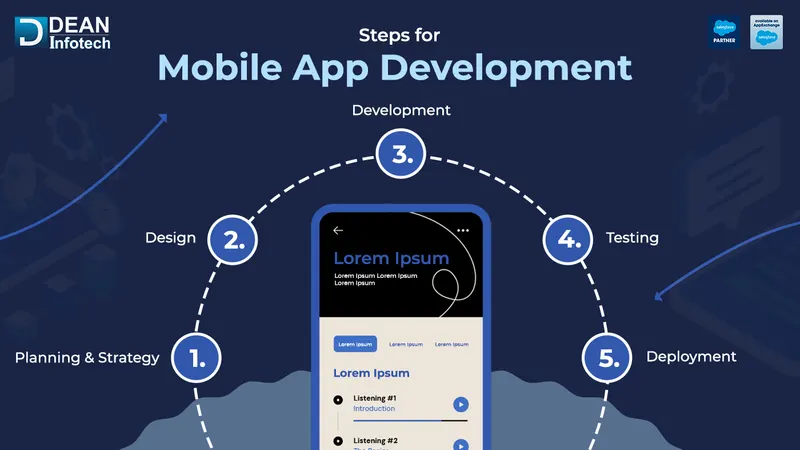 Mobile App Development